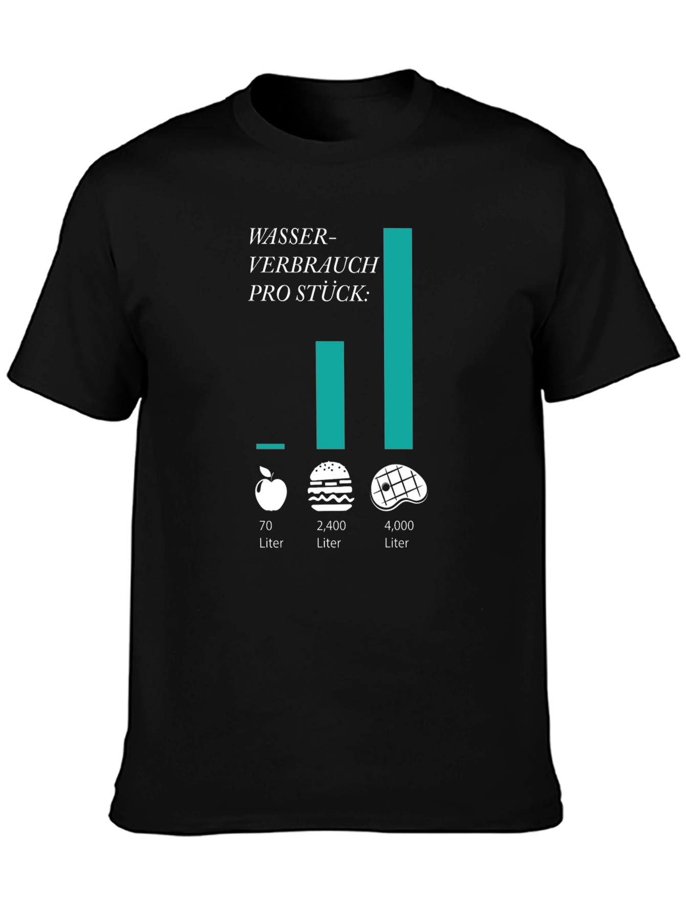 Water Consumption T-Shirt