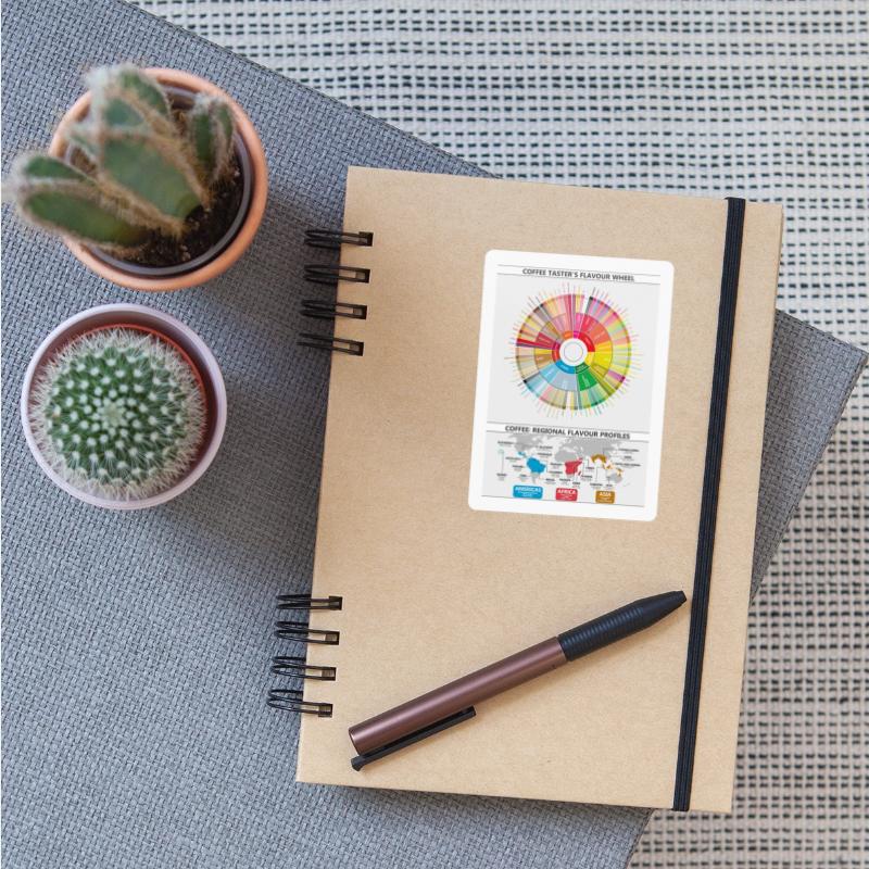 Coffee Flavour Wheel and Regional Maps