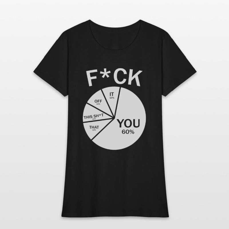 Fuck Pie Chart