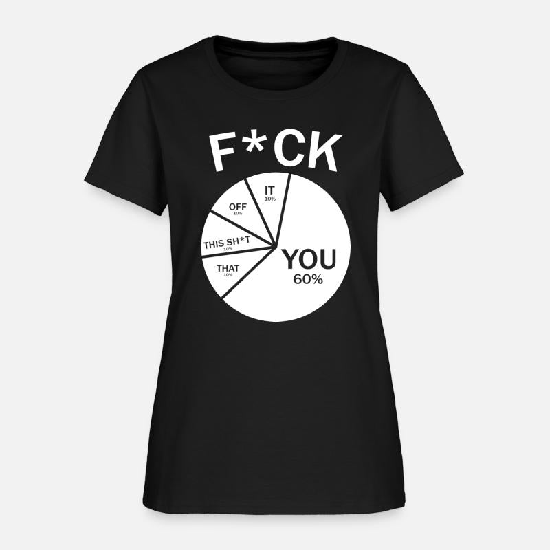 Fuck Pie Chart