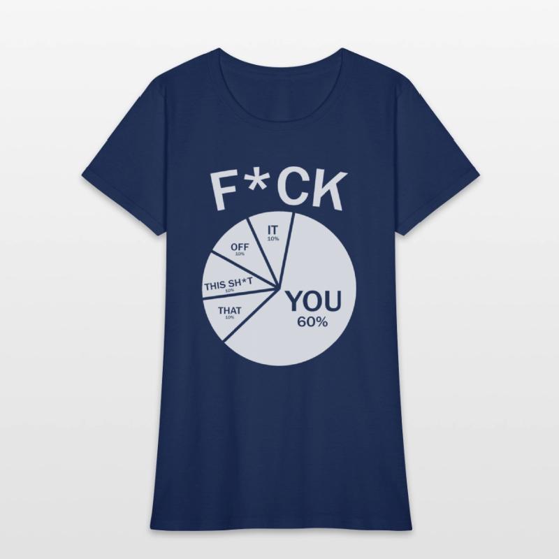 Fuck Pie Chart