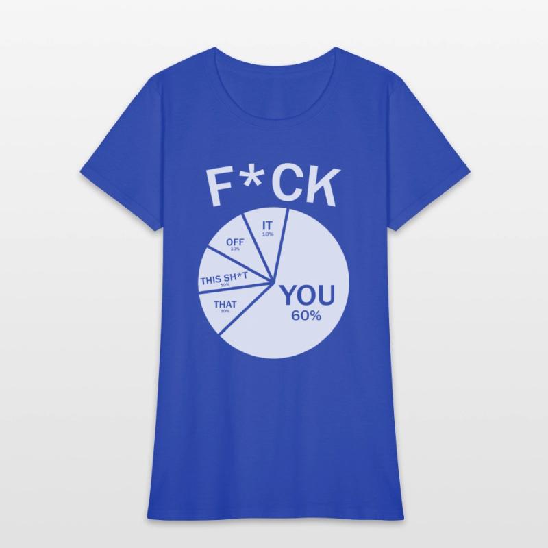 Fuck Pie Chart