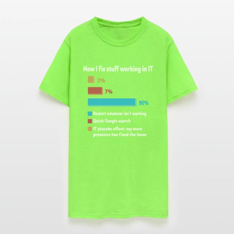 How I Fix Stuff Working In IT