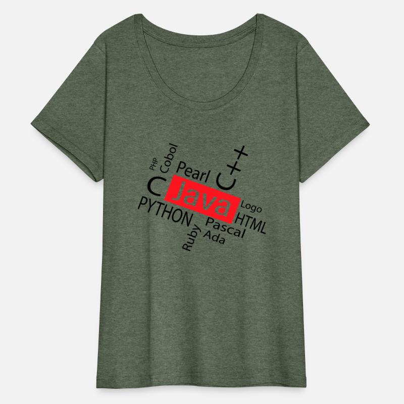 Java Pearl Cobol Logo HTML Pascal Ada Informatic