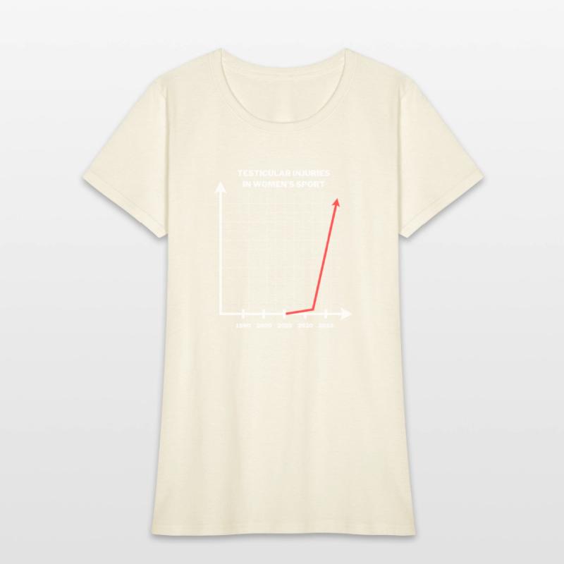 Testicular Injuries in Women's Sport Shirt Ironic